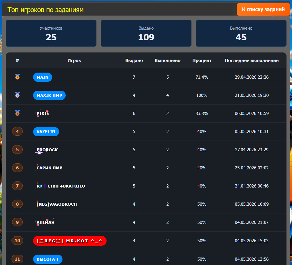 🎯 Quests System — Система квестов для CS 1.6 + GameCMS (в разработке)